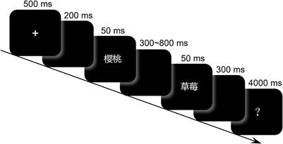 Word Distance Affects Subjective Temporal Distance